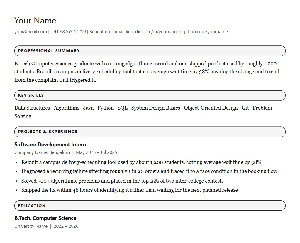 Sample resume for Amazon India: filled one-page format