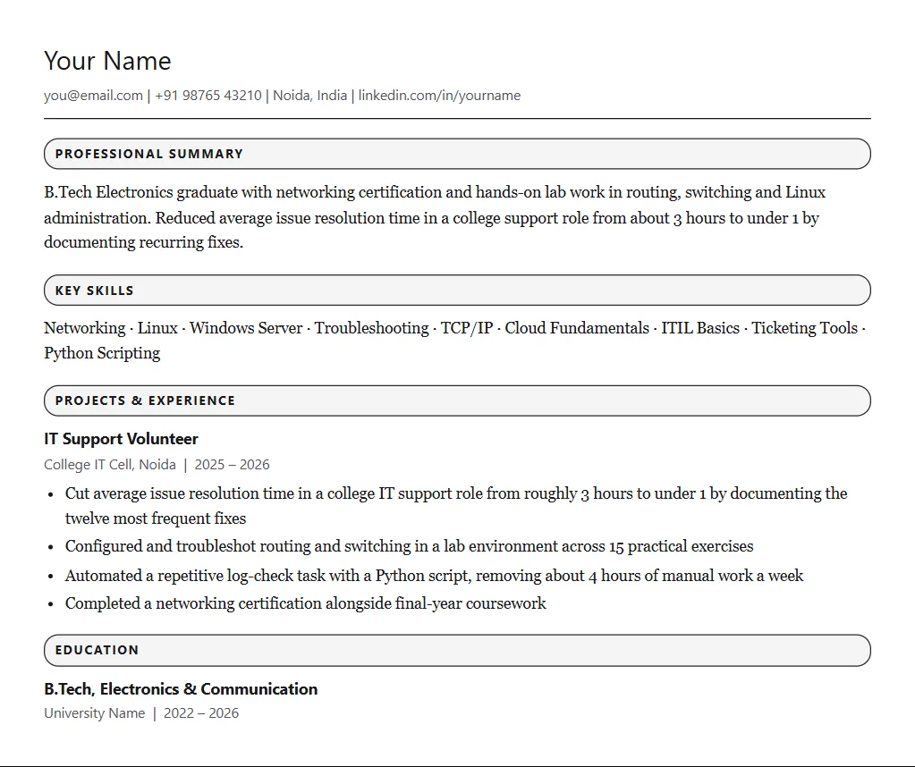 Sample resume for HCLTech: filled one-page format