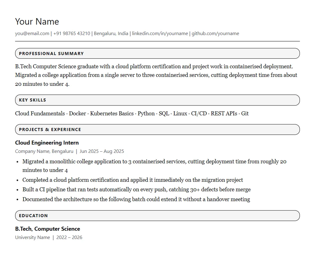 Sample resume for IBM India: filled one-page format