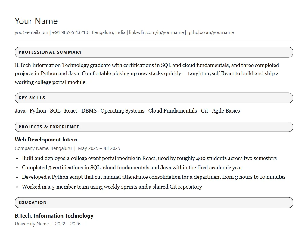 Sample resume for Infosys: filled one-page format