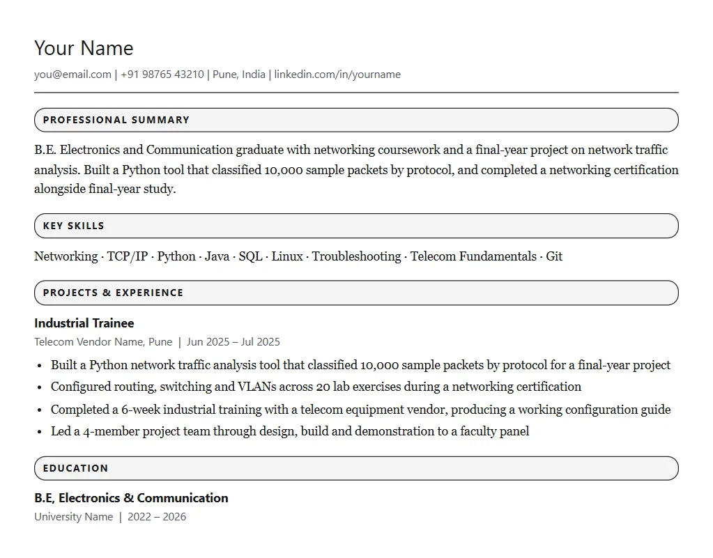 Sample resume for Tech Mahindra: filled one-page format
